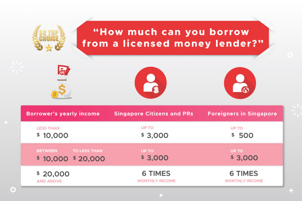 money lender singapore